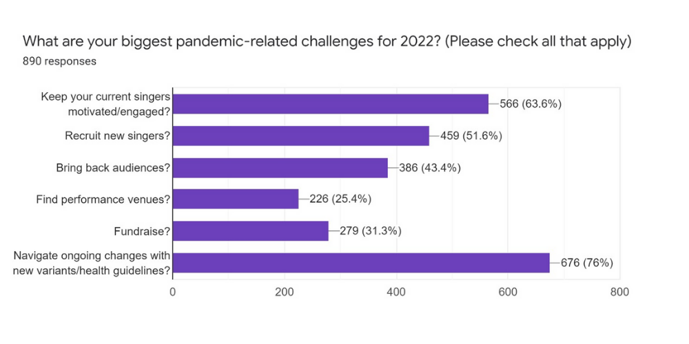 2022 COVID Survey Responses 1.docx (1000 × 500 px) (2)