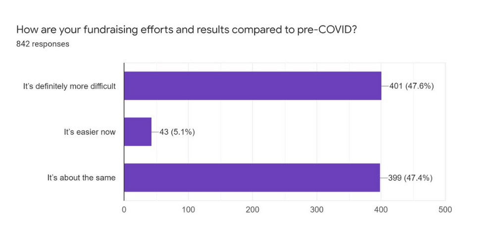 2022 COVID Survey Responses 10.docx (1000 × 500 px)