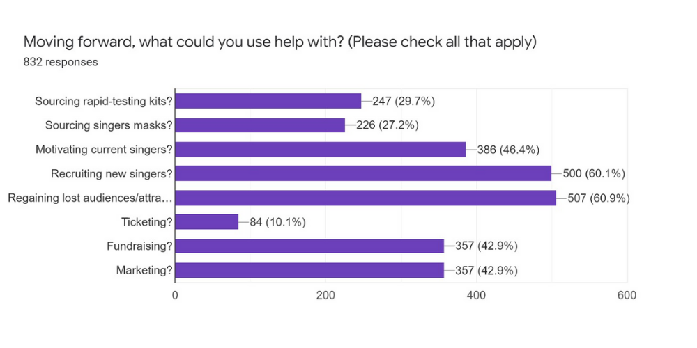 2022 COVID Survey Responses 11.docx (1000 × 500 px)