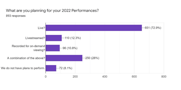 2022 COVID Survey Responses 2.docx (1000 × 500 px)