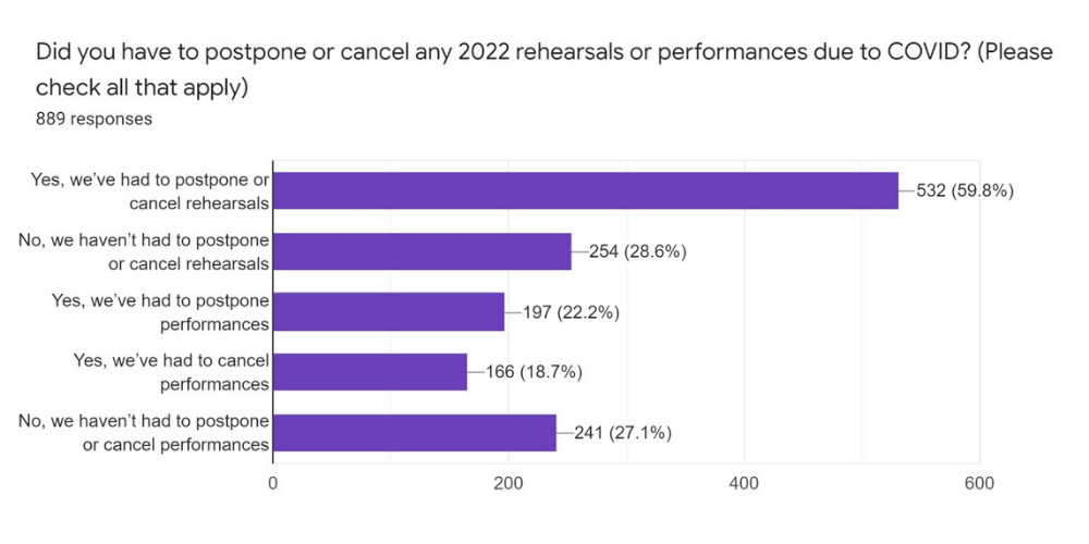 2022 COVID Survey Responses 3.docx (1000 × 500 px)