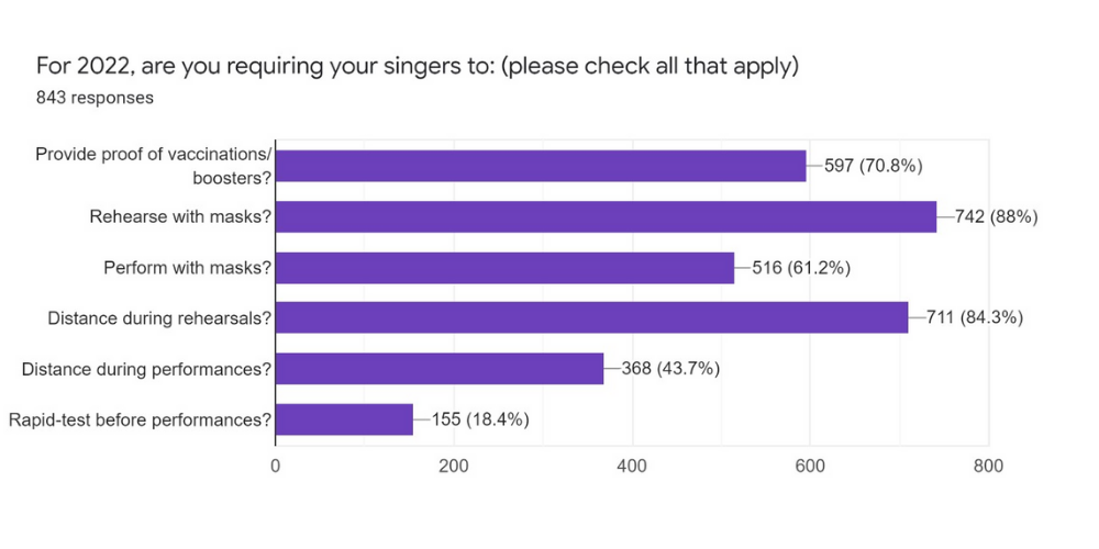 2022 COVID Survey Responses 4.docx (1000 × 500 px)