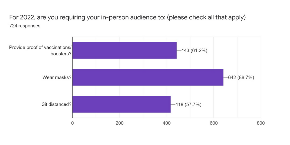 2022 COVID Survey Responses 5.docx (1000 × 500 px)