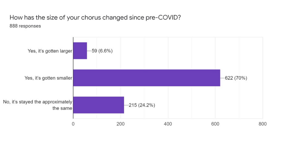 2022 COVID Survey Responses 6.docx (1000 × 500 px)