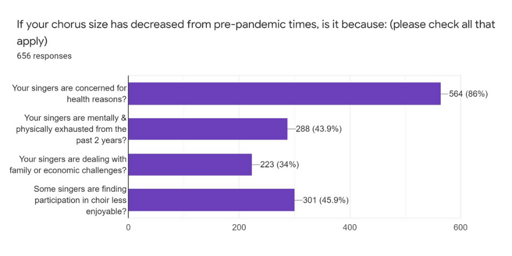 2022 COVID Survey Responses 7.docx (1000 × 500 px)