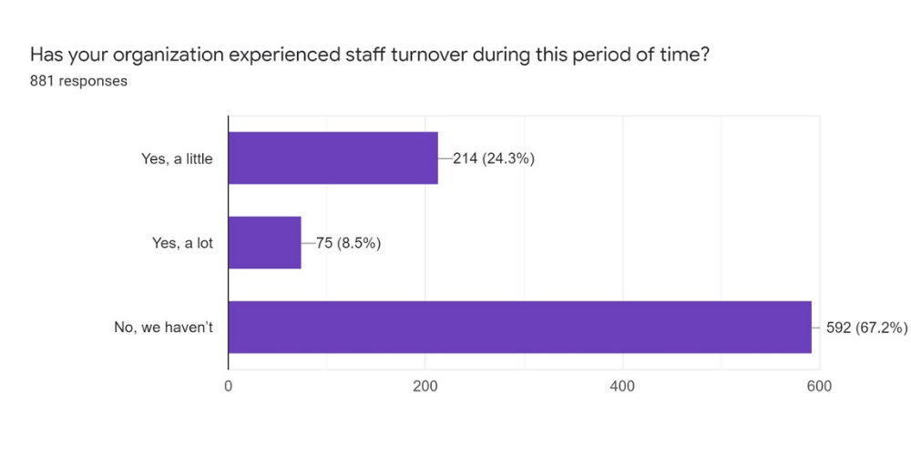 2022 COVID Survey Responses 8.docx (1000 × 500 px)