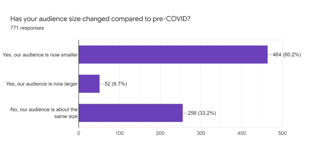 2022 COVID Survey Responses 9.docx (1000 × 500 px)