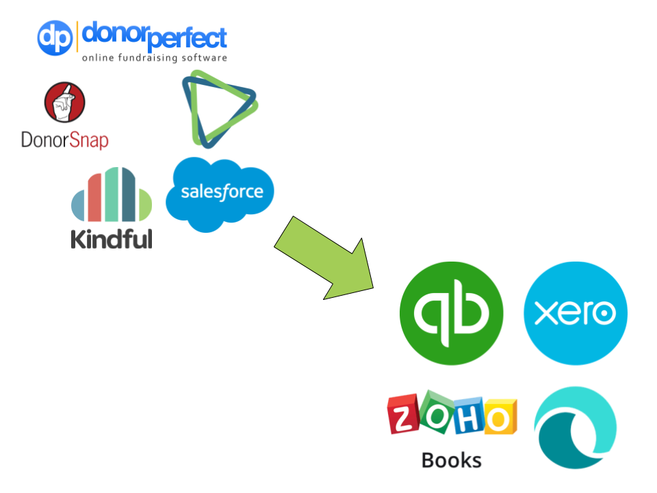 Donor Management and Accounting Software (1)