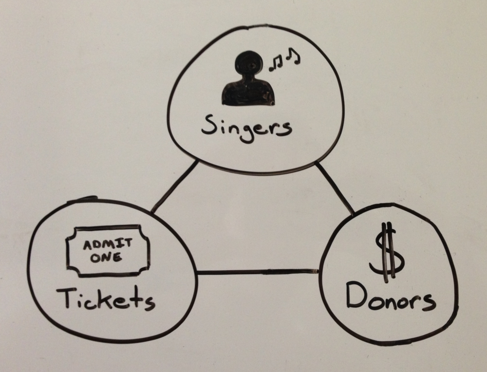 The Perfect Chorus Management Tool