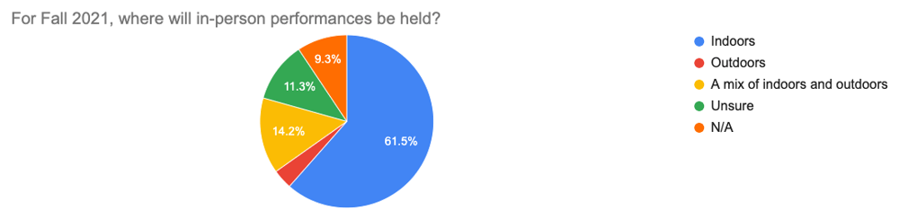 Survey prelim results graph #11