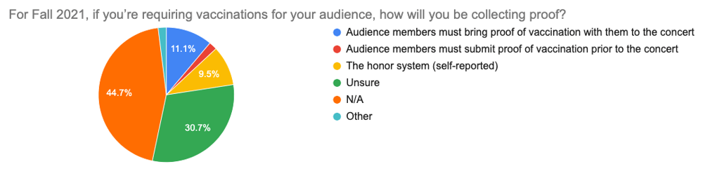 Survey prelim results graph #13