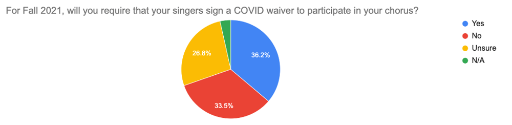 Survey prelim results graph #2