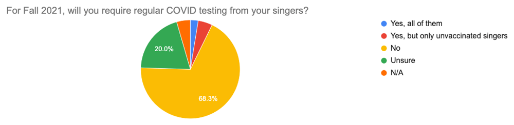 Survey prelim results graph #4