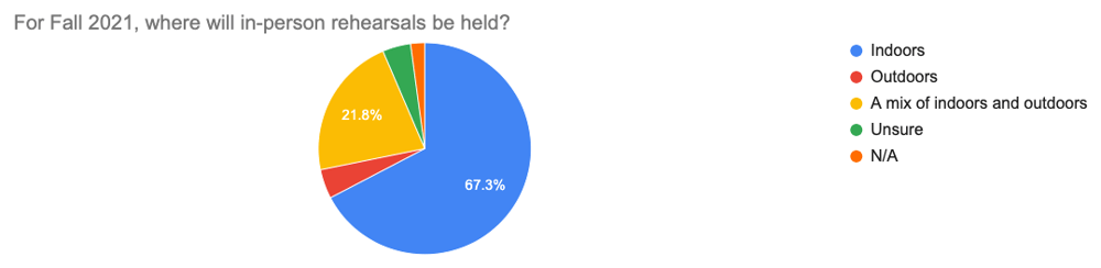 Survey prelim results graph #7