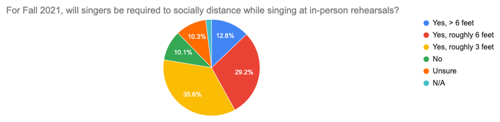 Survey prelim results graph #8