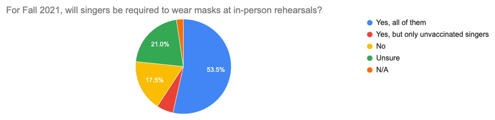 Survey prelim results graph #9